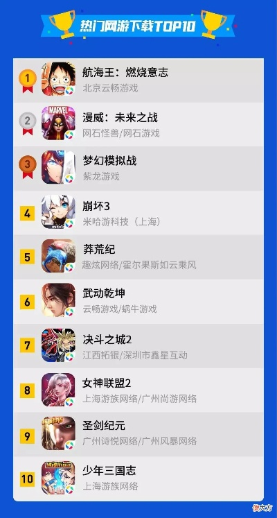 最新MOBA巅峰之作,盘点十大热门游戏排行揭秘 最新MOBA巅峰之作,盘点十大热门游戏排行揭秘