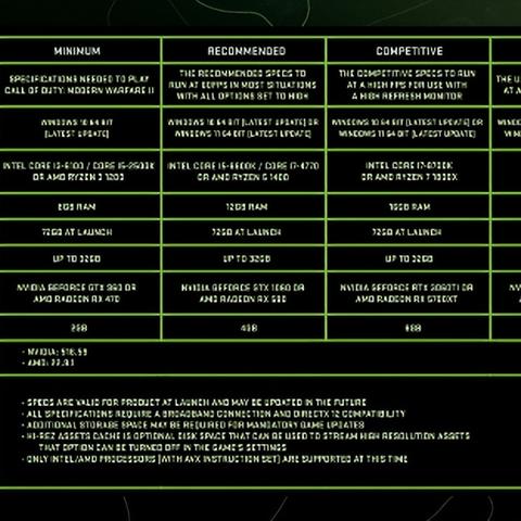 《使命召唤19》武器解锁攻略:轻松掌握现代战争2武器解锁方法 《使命召唤19》武器解锁攻略:轻松掌握现代战争2武器解锁方法