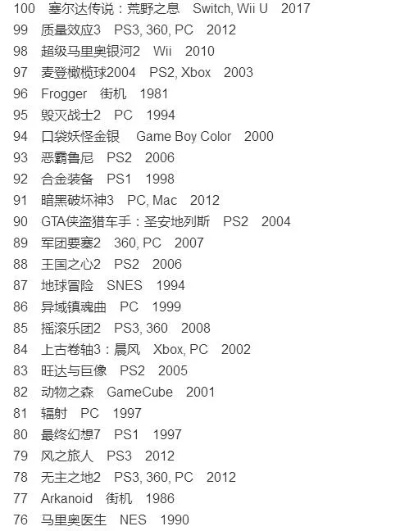 探索耐玩之巅:揭秘十大三维游戏经典排行 探索耐玩之巅:揭秘十大三维游戏经典排行