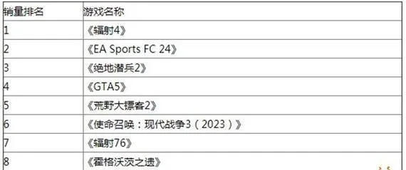 盘点战术精髓:十大经典游戏策略排行揭晓 盘点战术精髓:十大经典游戏策略排行揭晓