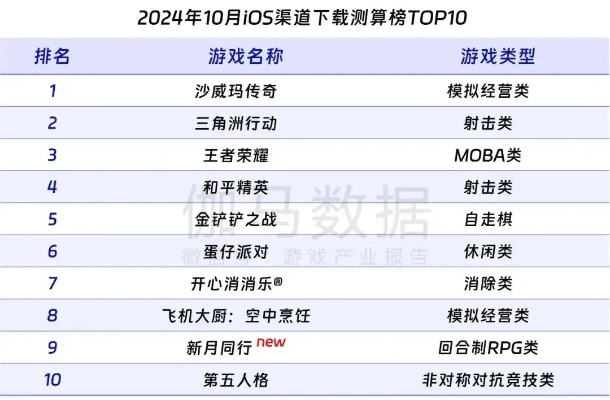 十大热门飞行游戏盘点:探索飞行乐趣新境界 十大热门飞行游戏盘点:探索飞行乐趣新境界