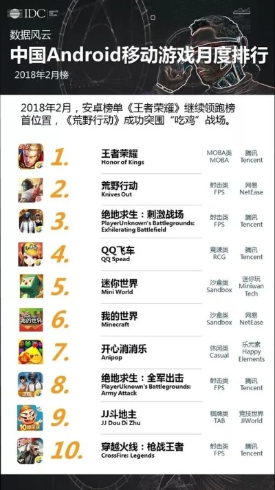 最新单人游戏排行,揭秘热门独占新宠 最新单人游戏排行,揭秘热门独占新宠