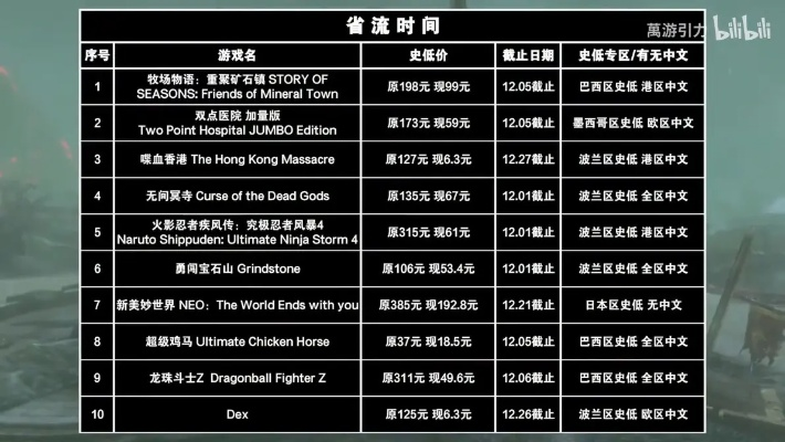 最新游戏重玩排行揭晓：探索无限重玩价值的游戏精选