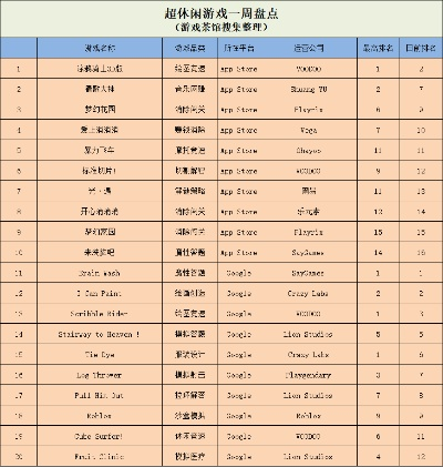 十大精选三消游戏,揭秘热门必玩排行榜 十大精选三消游戏,揭秘热门必玩排行榜