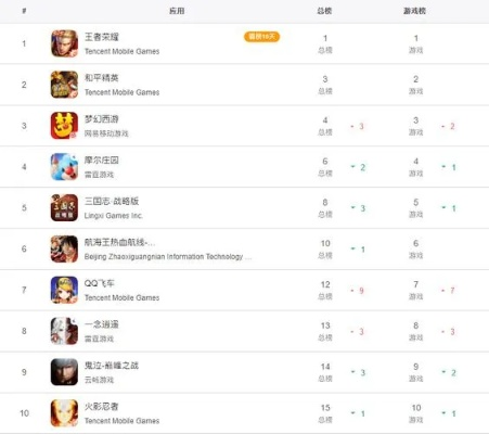 剑术竞技巅峰,热门游戏排行揭晓,剑术魅力尽在TOP10 剑术竞技巅峰,热门游戏排行揭晓,剑术魅力尽在TOP10