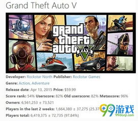 《文明6》销量突破200万份，Take-Two营收飙升揭秘