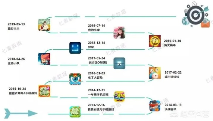 人气游戏故事升级秘籍：打造好玩新架构