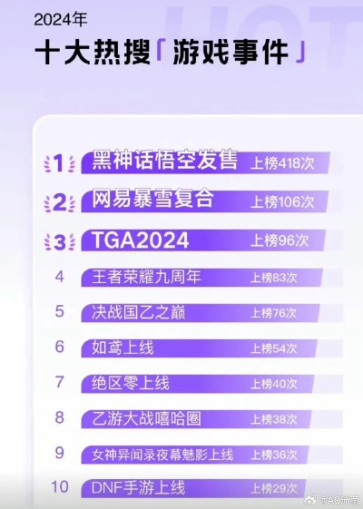 2024年度热门局域网联机游戏盘点,揭秘全新排行榜! 2024年度热门局域网联机游戏盘点,揭秘全新排行榜!