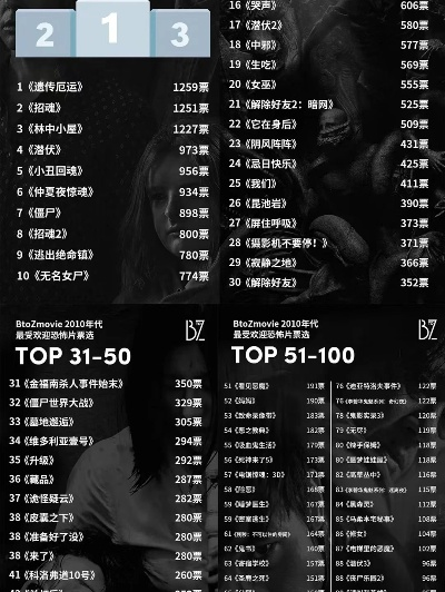 悬疑惊悚游戏盘点：揭秘最新排行榜前十佳作