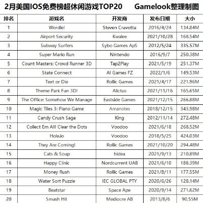 热门下载:揭秘美国最佳游戏排行,趣味无限! 热门下载:揭秘美国最佳游戏排行,趣味无限!