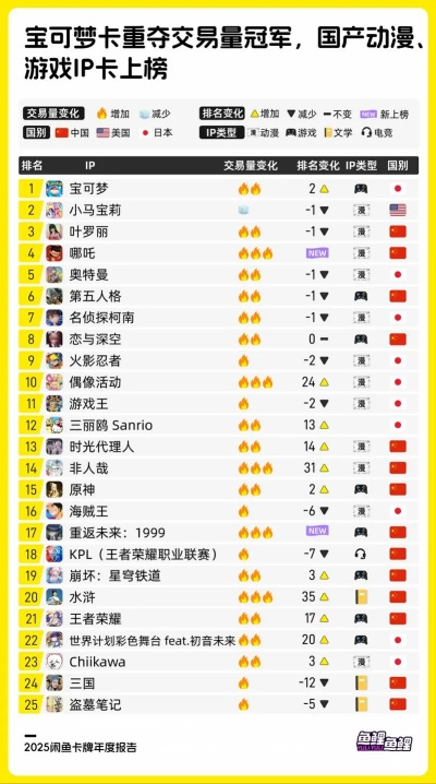 热门下载卡牌游戏,揭秘爆款排行新趋势 热门下载卡牌游戏,揭秘爆款排行新趋势