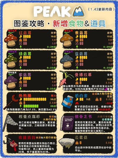 《PEAK》全物品深度解析：独家图鉴大揭秘