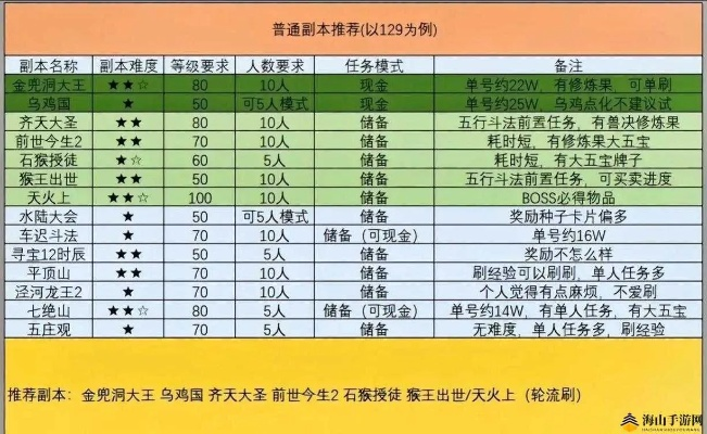 金猪副本速通攻略:高效通关秘籍大揭秘 金猪副本速通攻略:高效通关秘籍大揭秘