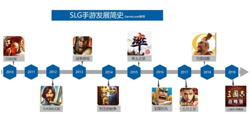 十大精选SLG巅峰之作,揭秘最佳游戏体验新标杆 十大精选SLG巅峰之作,揭秘最佳游戏体验新标杆