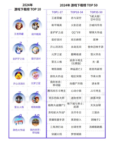 2024年度Q版游戏盘点:揭秘热门榜单,趣味无限新体验 2024年度Q版游戏盘点:揭秘热门榜单,趣味无限新体验