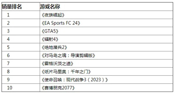 热门战棋游戏排行揭秘:下载量高必玩佳作推荐 热门战棋游戏排行揭秘:下载量高必玩佳作推荐