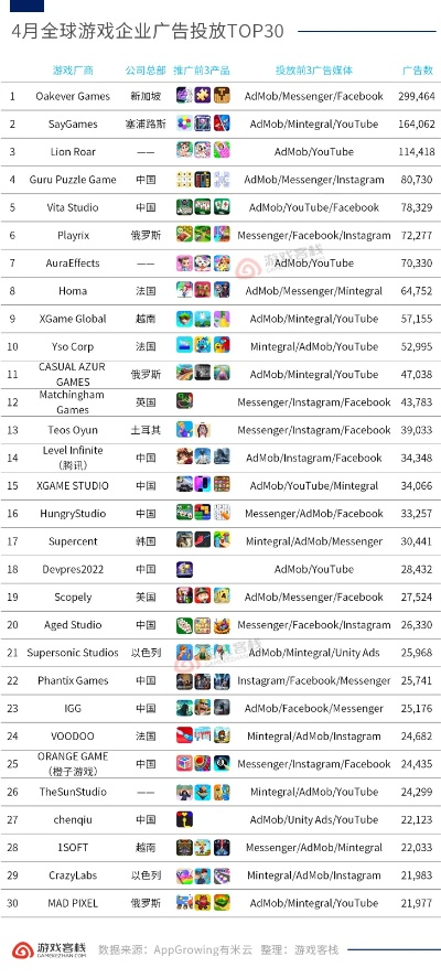 热门下载量排行：揭秘高重玩价值游戏精选