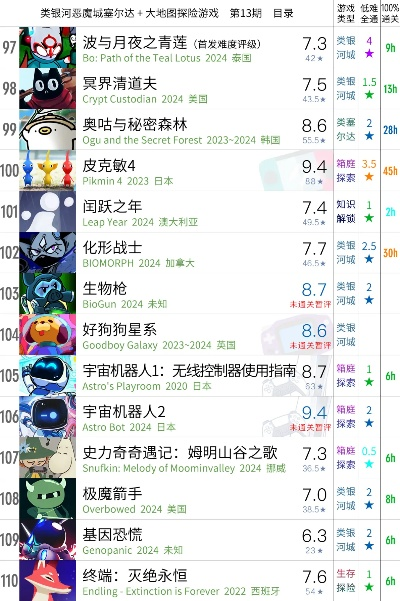 迷宫探险巅峰之作:精选热门趣味迷宫游戏排行榜 迷宫探险巅峰之作:精选热门趣味迷宫游戏排行榜