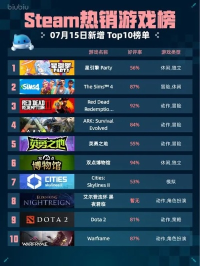 十大耐玩自动化游戏盘点,揭秘热门游戏新玩法 十大耐玩自动化游戏盘点,揭秘热门游戏新玩法