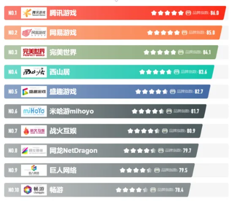 唯美游戏精选,热门排行大揭秘,体验极致视觉盛宴 唯美游戏精选,热门排行大揭秘,体验极致视觉盛宴