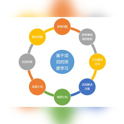 热门软件培训游戏盘点：揭秘趣味学习新体验