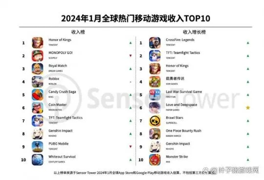 现代游戏人气巅峰，盘点最佳互动体验排行