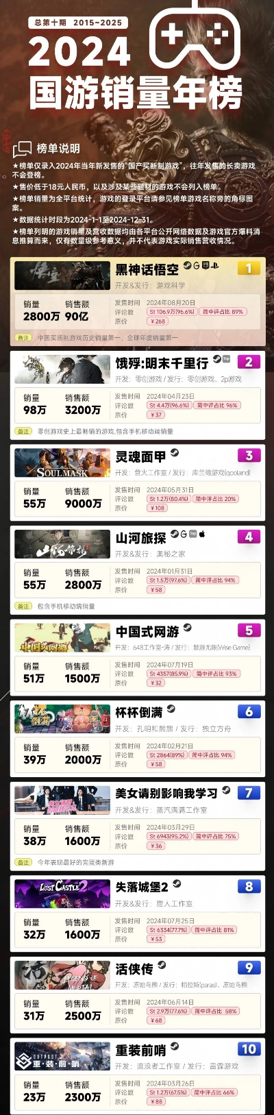 2024年度热门桌游盘点：揭秘桌游排行榜新宠