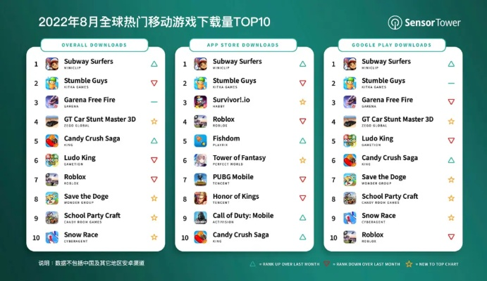 热门竞速游戏盘点：下载量飙升的排行榜大揭秘