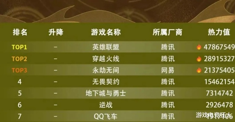 都市游戏热度盘点：揭秘热门榜单新风向