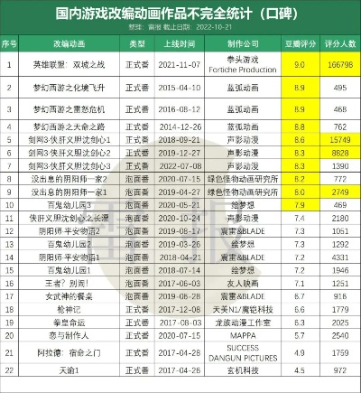 最新过场动画游戏盘点：揭秘热门榜单，畅玩新体验！