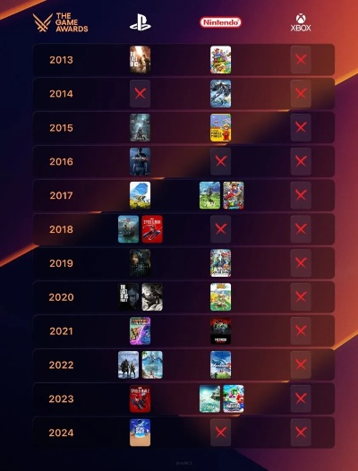 2025Steam时长王：JRPG称霸，策略游戏粘性巅峰新纪元