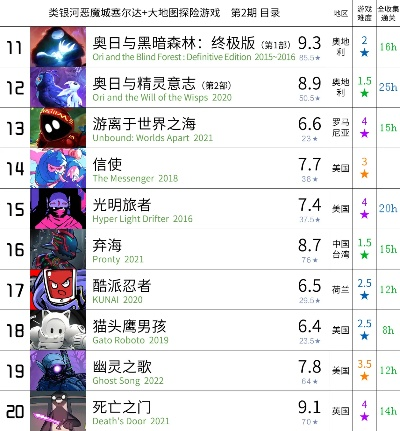 克苏鲁游戏盘点：揭秘热门榜单前十佳作