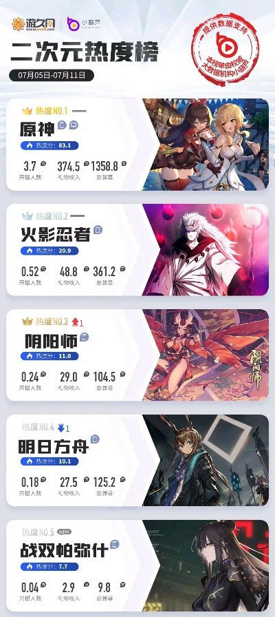 二次元游戏盘点：热门排行揭晓，探索新游魅力盘点