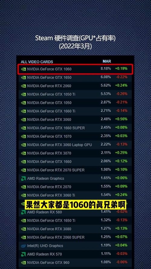 最新硬件盘点:揭秘游戏装备价值排行 最新硬件盘点:揭秘游戏装备价值排行