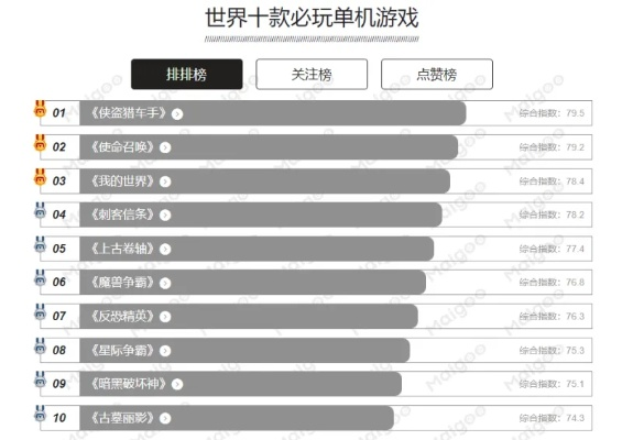 十大热门耐玩剧情单线游戏盘点，深度体验新视角