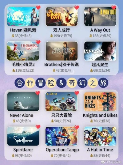 十大经典合作战役游戏盘点：揭秘最佳互动体验攻略