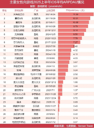 盘点十大热门少女游戏,揭秘最佳必玩佳作排行 盘点十大热门少女游戏,揭秘最佳必玩佳作排行