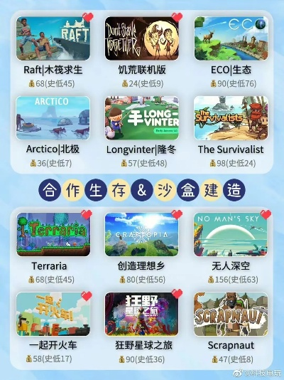 十大必玩合成游戏盘点:揭秘热门新价值体验攻略 十大必玩合成游戏盘点:揭秘热门新价值体验攻略