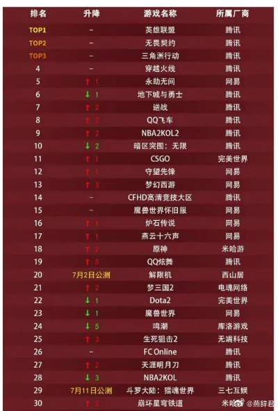 盘点十大热门耐玩自走棋,揭秘排行榜新趋势 盘点十大热门耐玩自走棋,揭秘排行榜新趋势