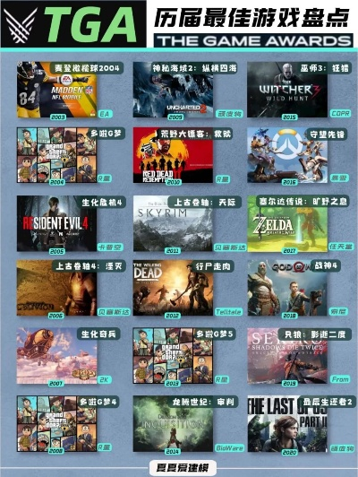 足球/美式足球游戏盘点：十大必玩佳作深度解析