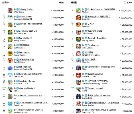 2024年度热门三消游戏，揭秘下载排行新风向