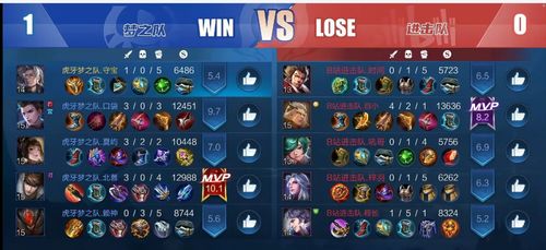 《元梦之星》排位赛完美复刻攻略:轻松通关秘籍! 《元梦之星》排位赛完美复刻攻略:轻松通关秘籍!