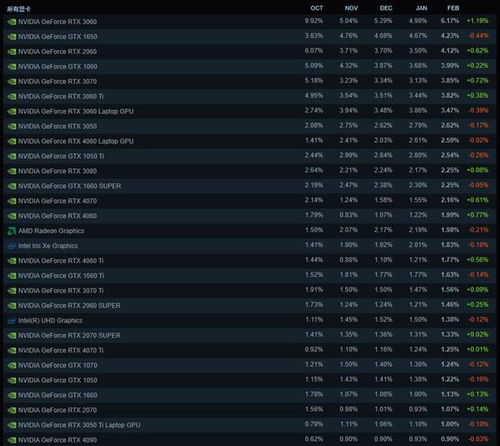 2024年度硬件游戏排行揭晓,性能新标杆! 2024年度硬件游戏排行揭晓,性能新标杆!