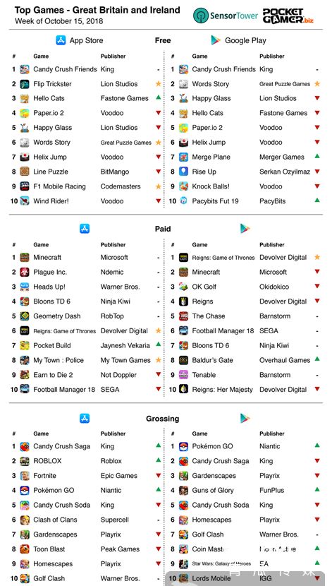 2024年度自然游戏精选:揭秘十大热门榜单揭晓 2024年度自然游戏精选:揭秘十大热门榜单揭晓