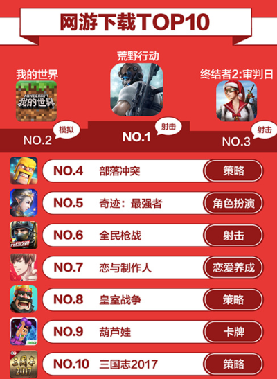 最新恐龙游戏榜单揭晓，下载排行前十必玩神作！