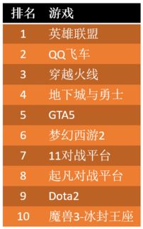 热门下载排行:揭秘高人气聊天游戏榜单 热门下载排行:揭秘高人气聊天游戏榜单