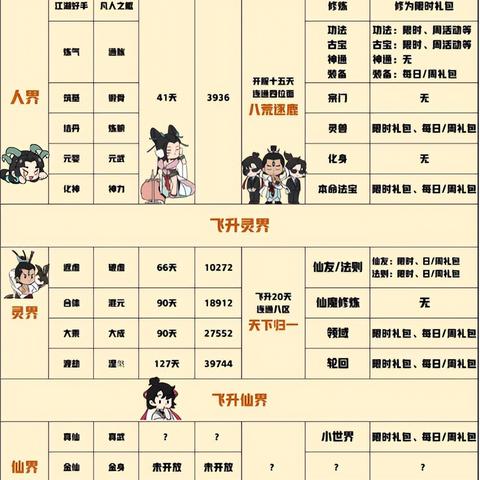 月卡党攻略：一念逍遥体修高效提升秘籍