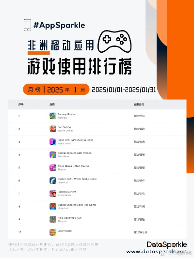 最新割草Roguelike巅峰之作，盘点最热游戏排行！