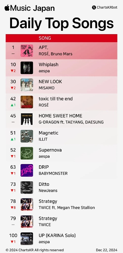 2024音乐游戏排行揭晓,探索全新视听盛宴 2024音乐游戏排行揭晓,探索全新视听盛宴