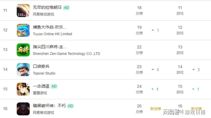 黑暗游戏人气巅峰,揭秘高热榜新价值 黑暗游戏人气巅峰,揭秘高热榜新价值